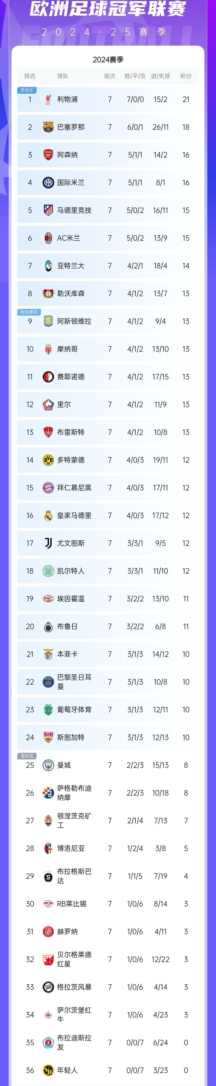 九游娱乐网站-厉害对手闯进积分榜争夺榜首位置的简单介绍