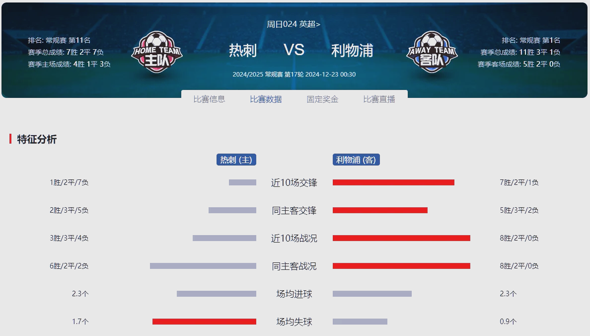 九游娱乐入口-热刺击败克里斯塔尔宫，积分飙升
