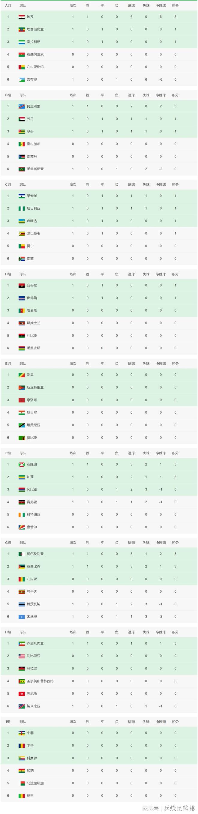 沃尔夫斯堡胜利事在必行,继续领跑积分榜 沃尔夫斯堡胜利事在必行,继续领跑积分榜