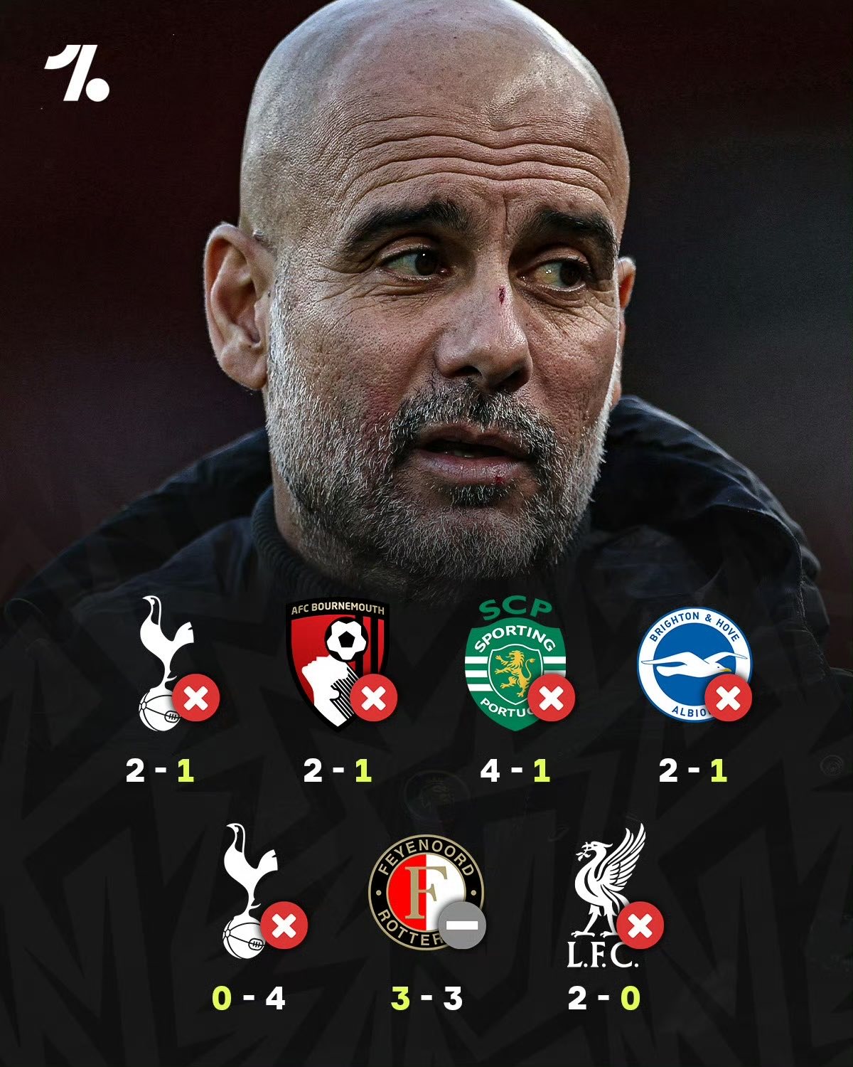 曼联连胜停滞,瓜迪奥拉困扰曼城 曼联连胜停滞,瓜迪奥拉困扰曼城