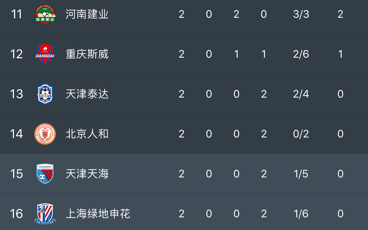 九游app下载-包含天津天海客场不敌深圳佳兆业，主教练面临压力的词条