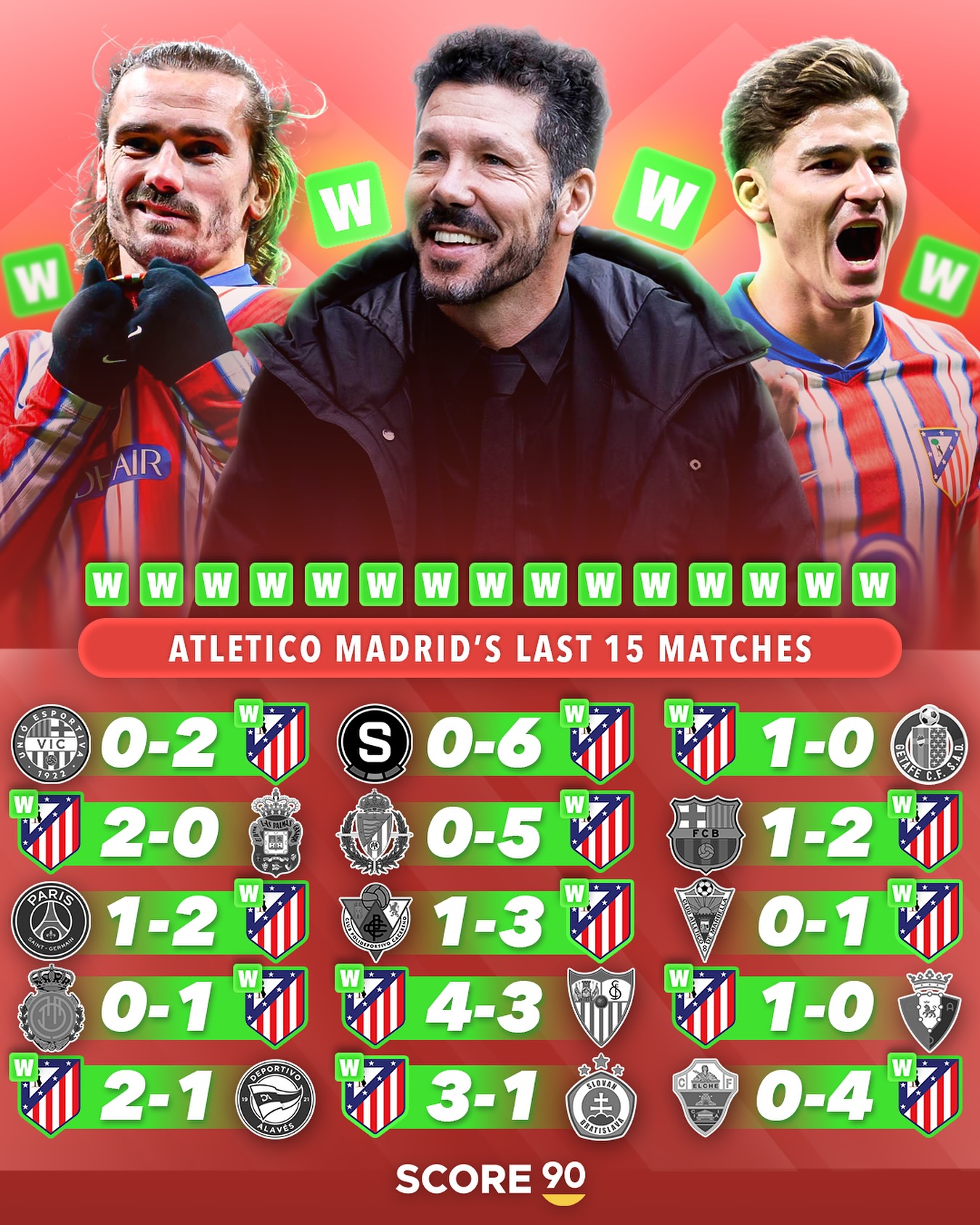 马德里竞技主场战平，遗憾错失三分的简单介绍