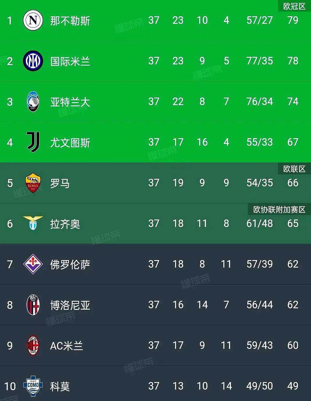 意甲比赛的胜负悬念引发球迷热烈讨论 意甲比赛的胜负悬念引发球迷热烈讨论