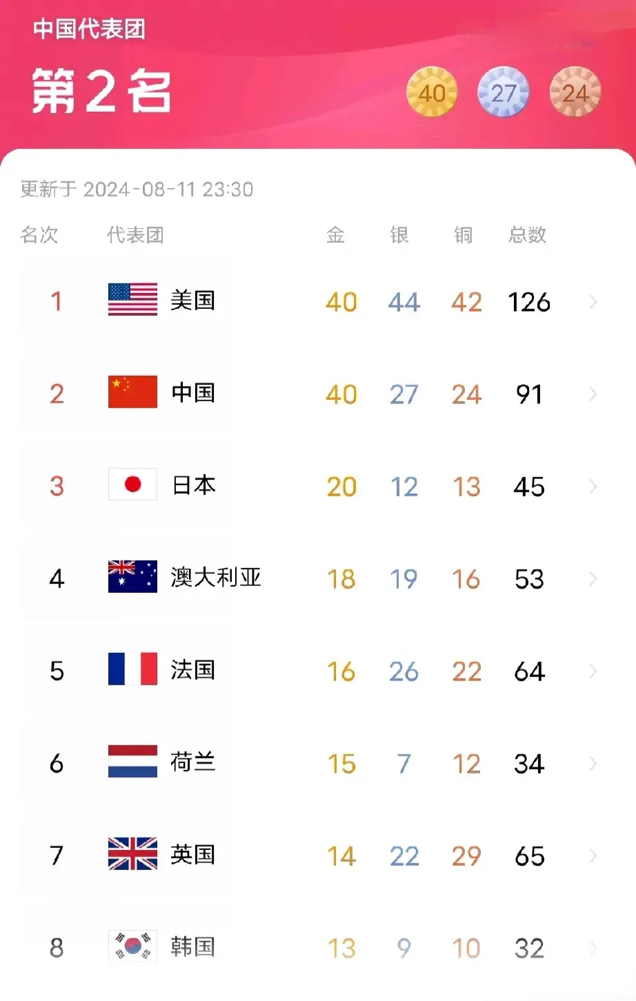 九游体育APP下载-欧洲球队在国际赛场上获得骄人战绩，获得口碑和荣耀的简单介绍