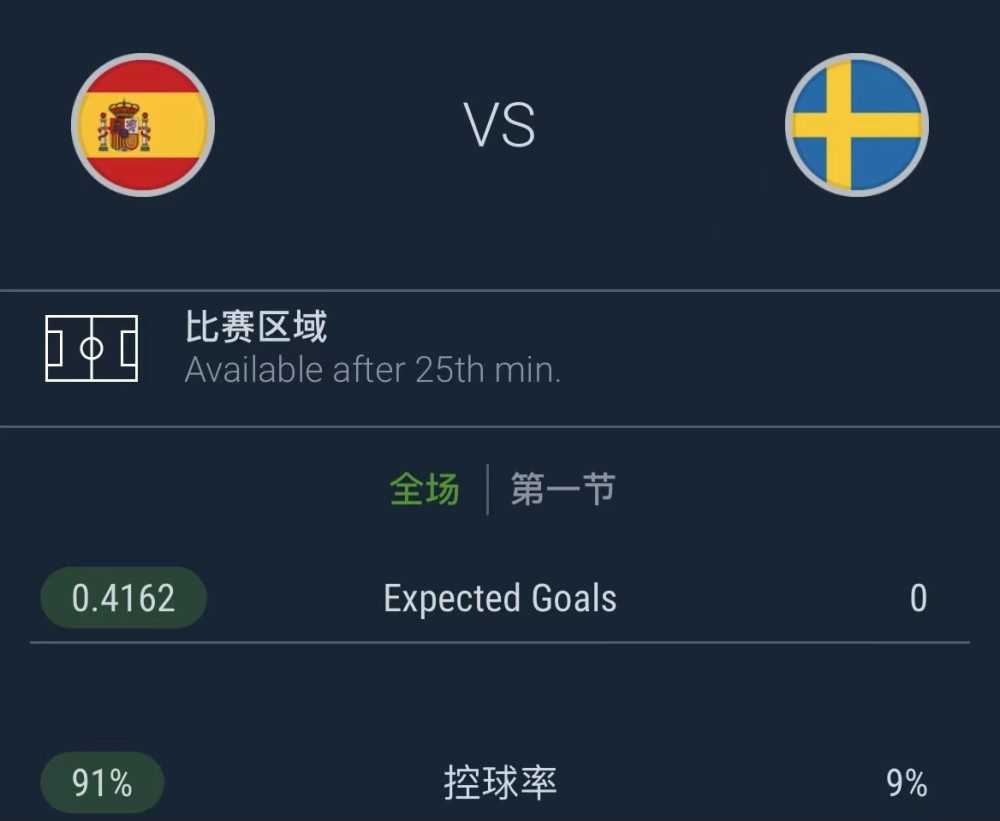 九游中国-俄罗斯主场逼平瑞典，晋级前景堪忧