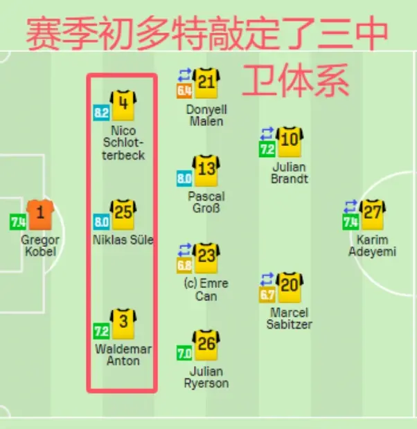 九游体育直播-多特蒙德对决沃尔夫斯堡，实力对比