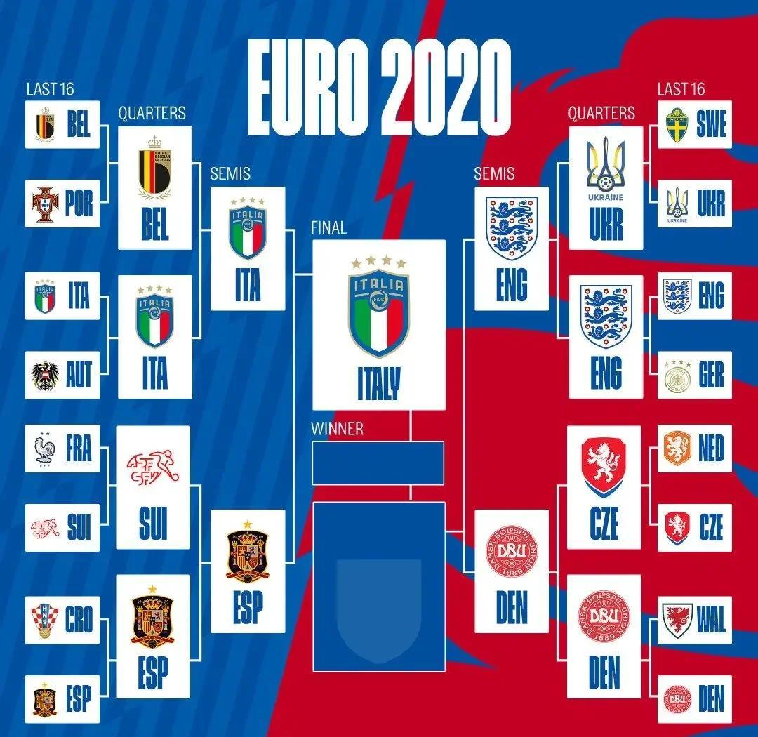 西班牙队遭比利时淘汰,憾失欧洲杯四强席位 西班牙队遭比利时淘汰,憾失欧洲杯四强席位