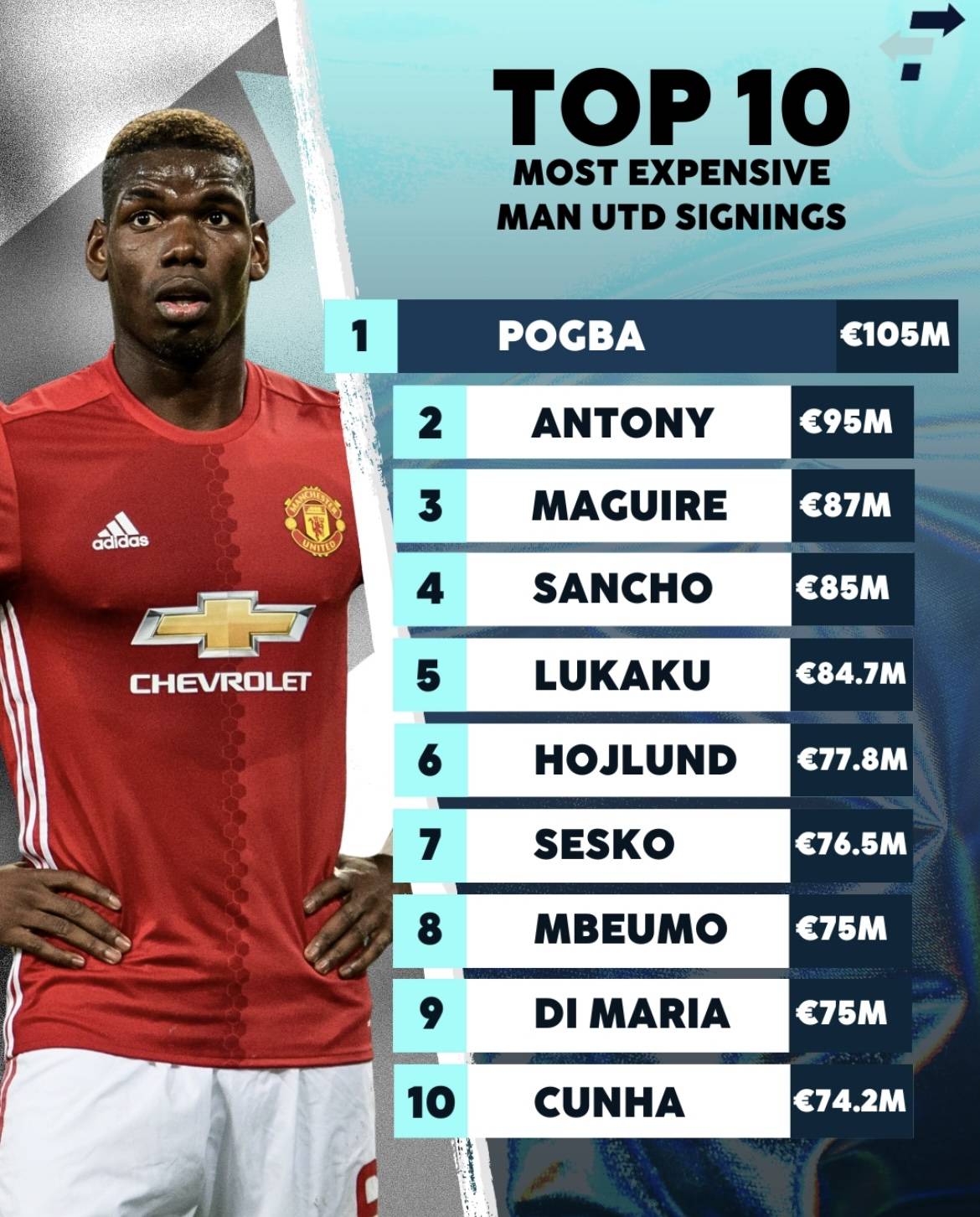 包含曼联引援计划曝光,转会费或将破纪录的词条 包含曼联引援计划曝光,转会费或将破纪录的词条